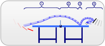 Economisez avec notre option de livraison gratuite. Tennis De Table Wikipedia