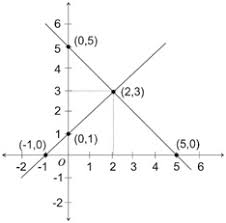 Maybe you would like to learn more about one of these? Sistem Persamaan Linear Dua Tiga Variabel Contoh Soal