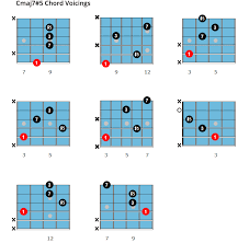 augmented major seventh chords for jazz guitar maj7 5