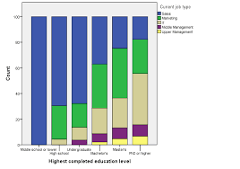 New Charts In Spss 25 How Good Are They Really