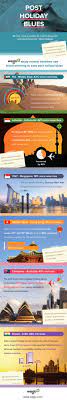 What Travellers Do After A Trip They Apparently Search For More Trips Infographic Travel Social Media Infographic Post Holiday Blues Trip Planning