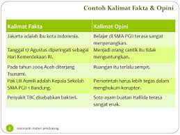 Di dalam kalimat, data tersebut dapat berupa bilangan statistic, tanggal dan waktu kejadian, maupun hal lain yang telah terverifikasi. Fakta Dan Opini Masmardi Materi Pendukung Ppt Download