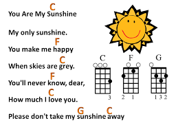 Oggi dedico una songstrip a bob, mi lascio contaminare dalla primavera e three little birds è sicuramente la più appropriata per accompagnare il sole di questi giorni. Today 4t Learned This Great Song For Ukulele Try Playing It At Home If You Have A Ukulele Ukulele Songs Beginner Ukulele Chords Songs Ukulele Songs