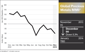 Us Fed Decisions To Bust Gold Silver Price Forecasts For