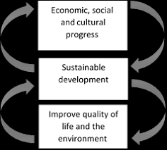 By promoting, facilitating and regulating development and sustainable utilization of namibia's mineral, geological and energy resource through competent staff, innovation, research and stakeholder collaboration in a conducive environment for the benefits of all namibians and the world. National Policy On The Environment Source Ministry Of Energy Green Download Scientific Diagram