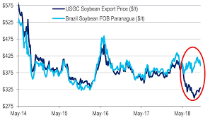 The Market That Thinks It Sees Us China Trade Progress