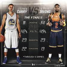 Unanimous 6 14 2016 Nba Legends Kyrie Irving Kyrie