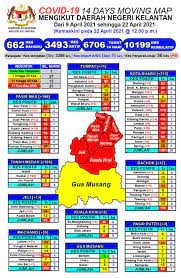 Jkjr kelantan telah ditubuhkan bagi menjalankan semua fungsi yang sama dengan jkjr malaysia di peringkat negeri kelantan iaitu sebagai peneraju advokasi keselamatan jalan raya & penyelaras inisiatif baru ke arah peningkatan keselamatan jalan raya. Jabatan Kesihatan Negeri Kelantan Home Facebook