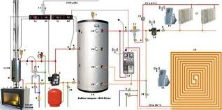 Foyer Bouilleur Antite C150 Avec Hydro Accumulation Et Plancher Chauffant Radiateurs Solar Water Heating Diy Plumbing Heating Systems