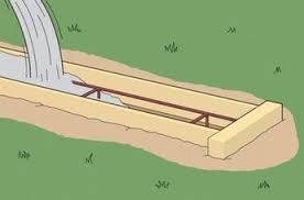 Streifenfundament Selbst Erstellen Fur Gartenmauer Gabionen Und Gartenhaus Wir Zeigen Dir Schritt Fur Schritt Wie Du Ein Streifenfundament Fur Eine Gartenmauer