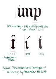 What Is The Dot Over The Letter I Called Letter I Lettering Writing Systems