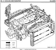1993 Allante Coolant Hoses And Thermostat