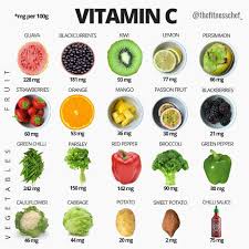 Nutritionandfood Nutritionhelp Healthy Food Swaps Health Food Vegan Nutrition