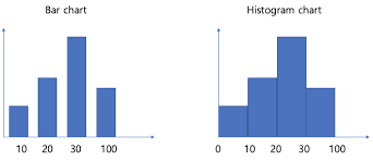 Options To Draw A Histogram Chart Issue 985 Naver