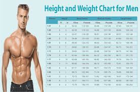 And This Is The Detailed Chart Of Ideal Weight For Small