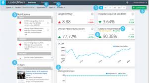 The last month, you have to use a red color because it's a. Cfo S Guide To Creating A Successful Innovation Dashboard For Healthcare Healthcare Finance News