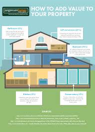 We did not find results for: How To Add Value To Your Property
