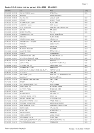 Redox D.A.S. Artist List for period: 01.04.2022 - 30.04.2022