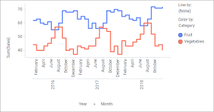 What Is A Line Chart