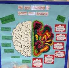 Growth Mindset Display Growth Mindset Display Growth Mindset Posters Visible Learning