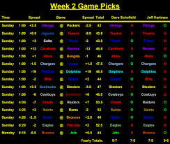 Nfl football week 2 odds and betting lines. Nfl Odds And Predictions Picking The Week 2 Games Against The Spread Behind The Steel Curtain