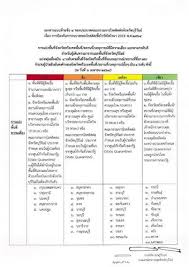 (1) ยกเลิกประกาศฉบับที่ 1 ที่ออก ณ วันที่ 1 พฤษภาคม 2563 (2) ให้ผู้เดินทางจากนอกพื้นที่ เข้ามายังจังหวัดนครราชสีมา ทุกคน รายงานตัวกับอาสาสมัคร. M1zbd9dmo8kv M