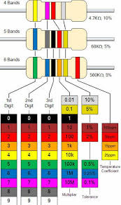 Different Types Of Resistors And Color Coding In Electronic