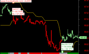 Usdinr Technical Analysis Chart For Currency