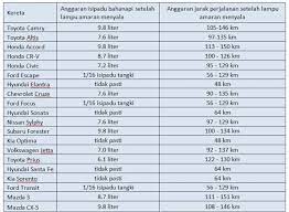 1 liter berapa ml ? 1 Liter Minyak Berapa Km Mariubuyana