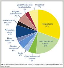 Conflicts Of Interest In Health Care Reform The Asco Post