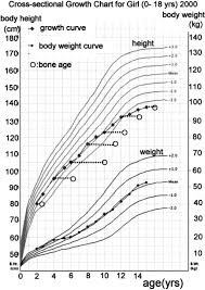 bone weight chart qmsdnug org