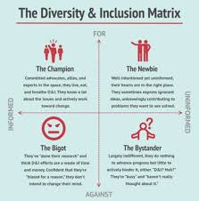 Pin On Diversity Education