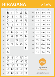 Hiragana Chart Google Search Japanese Language Learning Learn Japanese Words Japanese Language Lessons
