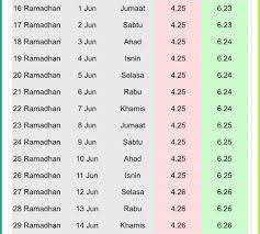 Jadual waktu buka puasa dan imsak 2021 ramadhan negeri sabah. Bki On Twitter Waktu Berbuka Puasa Imsak Bagi 1439h 2018m Bagi Zon 1 Tomanggong Sukau Bandar Sandakan Samawang Kota Kinabatangan Dan Bukit Garam Https T Co Irorfeqvps