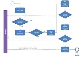 Process master publisher description process master is an advanced utility for hidden processes detection and killing. Data Management Optimisation Reengineering Master Data Processes Using Lean Techniques Capgemini Worldwide