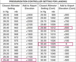 When Should You Set The Altimeter Thinkaviation