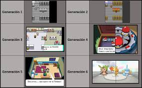 El nombre de su marca puede hacer una gran diferencia cuando se trata las marcas famosas han presentado alguna combinación de las iniciales de sus fundadores o una palabra compuesta de su nombre y apellido o. Generaciones Pokemon Wikidex Fandom