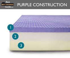 Purple Mattress Vs Top 5 Mattresses 2019 Purple Mattress Mattress Memory Foam Mattress