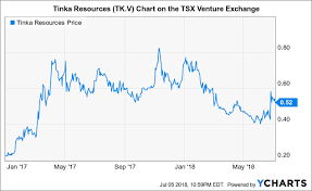 My Shielded Junior Concept Cassini Resources Limited