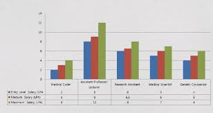 M Sc In Anatomy Course Eligibility Career Options After Anatomy Top Recruiting Companies Salary