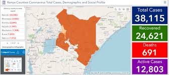 The new cases came from a sample size of 6,664 tested in the last 24 hours. Rcmrd Provides Real Time Data On Covid 19 Cases On Kenyan Counties