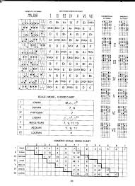 Arr Guitar Grimoire Scales And Modes