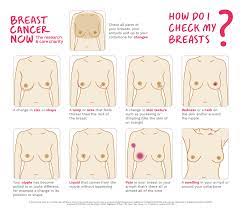 Breast pain can be a symptom of cancer. Breast Cancer Now On Twitter This Worldcancerday Take Some Time To Find What S Normal For You It Only Takes A Few Minutes Touch Your Breasts Can You Feel Anything Unusual Look For