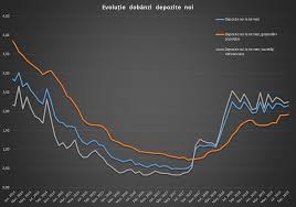 Te poți îmbogăți peste noapte întrucât poți recupera banii care au fost depuși. Doi Ani De La CreÈterea AcceleratÄ A Dobanzilor DupÄ Un Cadou Profit Ro