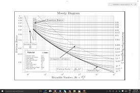 Civil Engineering Hydraulics Any Feed Back On Ho