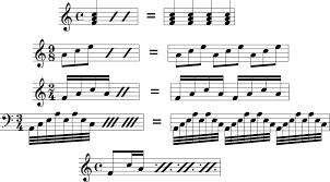 If the piece has one repeat sign alone, then that means to repeat from the beginning, and then continue on (or stop, if the sign appears at the end of the piece). Common Music Notation