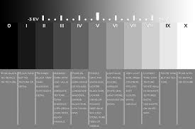 Understanding Middle Gray And How To Find It Anywhere