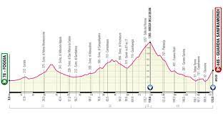La edición número 104 del giro de italia, que tendrá lugar del 8 al 30 de mayo, se desarrolla a lo largo de 3.480 kilómetros. Tour Of The Giro D Italia 2021