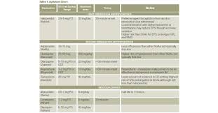 Image result for Agitation Management