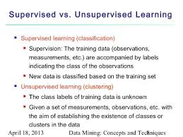 Image Result For Classification Regression Supervised And Unsupervised Learning Class Labels Data Analytics Supervised Learning
